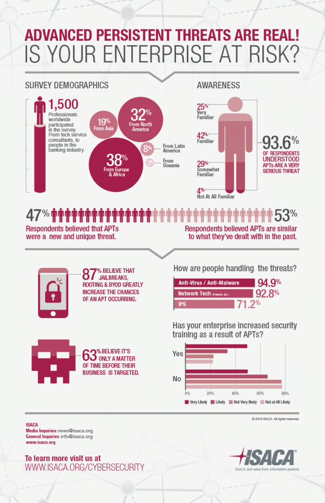 ISACA.org APT Infographic