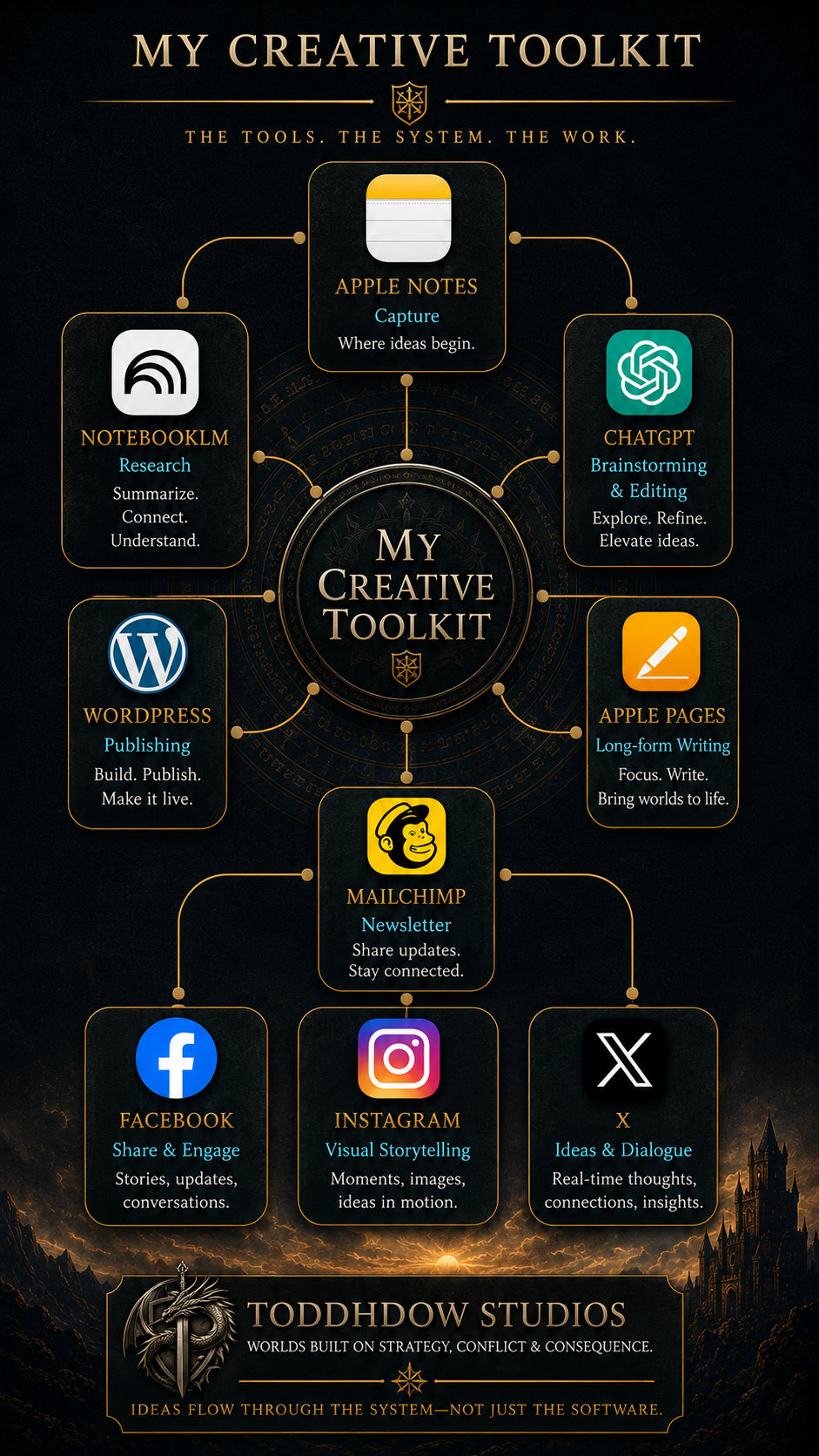Building a Creative Ecosystem